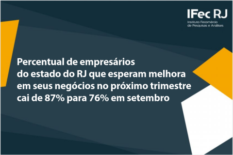 Percentual de empresários do estado do RJ que esperam melhora em seus negócios no próximo trimestre cai de 87% para 76% em setembro